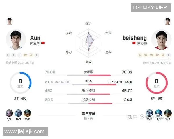 电竞数据深度解析IG战队包夹打法的实时数据与战术应用