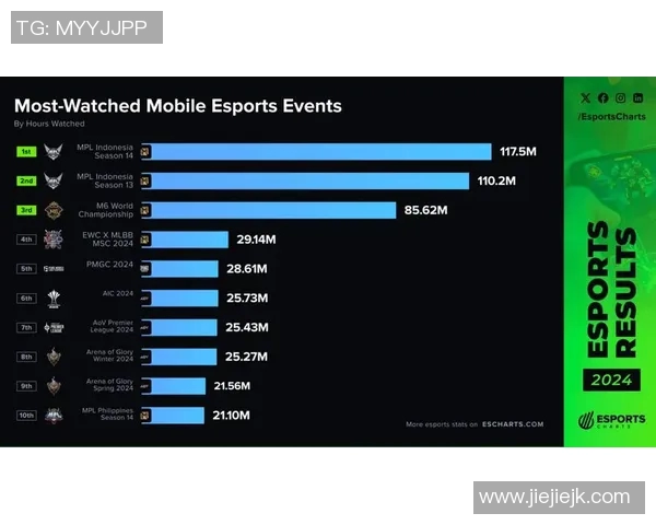 esports最新数据电竞比分分析TES在英雄联盟中的区域防守优劣势及其对比赛结果的影响