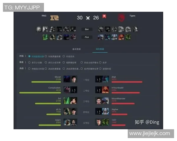 电竞新闻S15LOL比分DOTA2速度排行榜揭晓RNG战队荣登第三名位置 电竞新闻S15LOL比分DOTA2速度排行榜揭晓RNG战队荣登第三名位置
